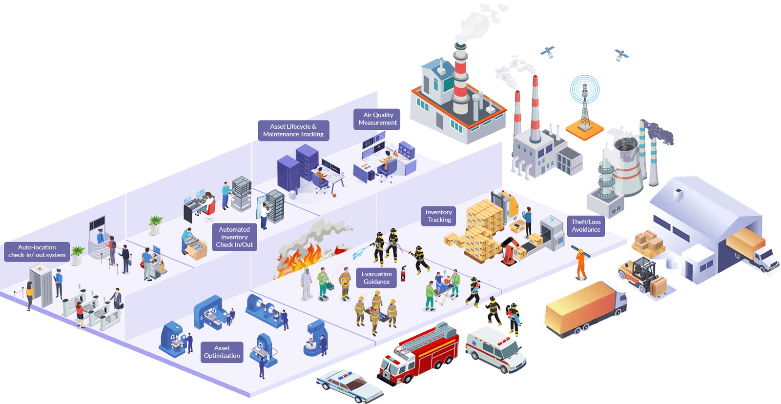 Comprehensive healthcare and hospital solutions designed to enhance patient care, safety, and operational efficiency. Key features include patient fall prevention and detection, infant-mother wireless leash systems, automated Manufacturing and warehouse solutions with staff safety tracking, workflow integration, mixed indoor/outdoor tracking, 3D inventory visibility, equipment lifecycle monitoring, and evacuation guidance