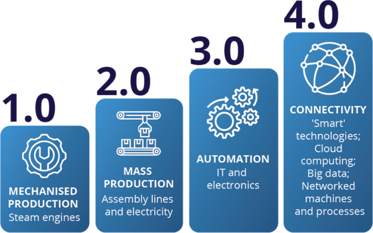 industry40-min - Sentrax