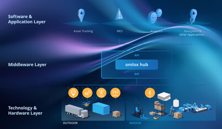 A Full Analysis of Sentraxs BLE-Based RTLS Tag Portfolio - Sentrax