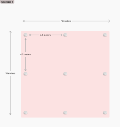 10m x 10m Room with 9 beacons