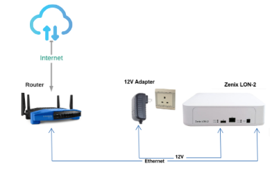 ZENIX LON-2 Wiring using LAN and 12V Adapter