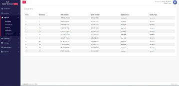 Historical Data of Devices