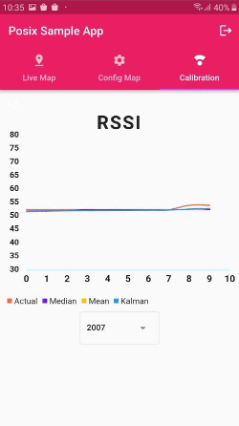 RSSI data for each beacon
