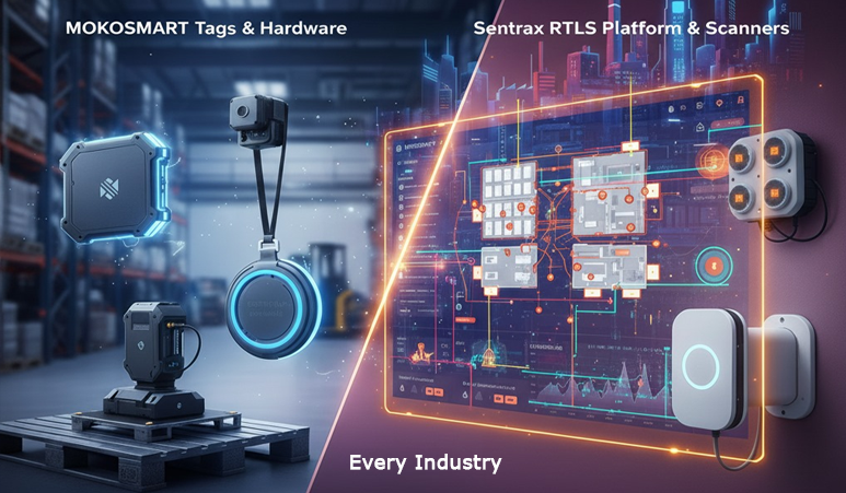 Sentrax and mokosmart blog - Sentrax