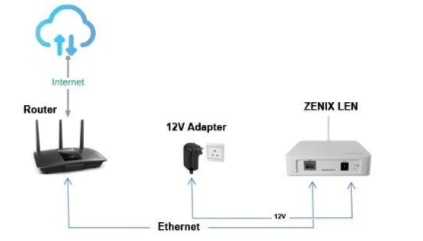 ZENIX LEN Wiring using LAN and Power 12V