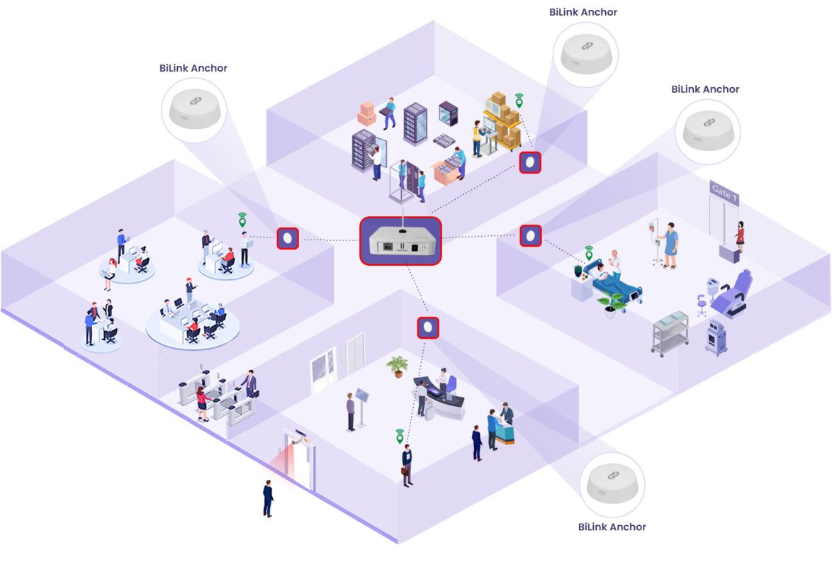 solution-1png - Sentrax Isometric diagram of a central network hub connected to BiLink Anchors across office floors.