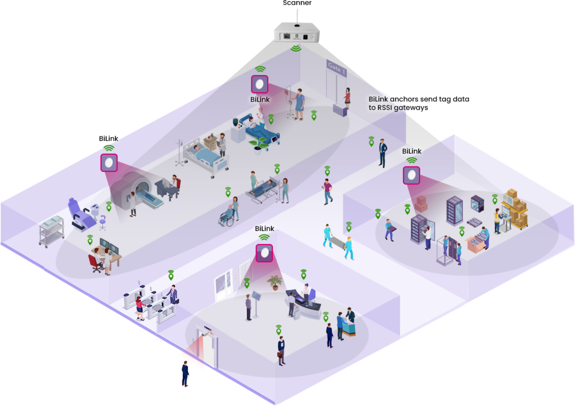 Hospital ward with BiLink Wi‑Fi nodes providing network coverage across patient rooms and staff areas.