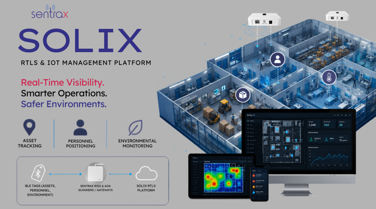 SOLIX RTLS and IoT platform banner showing a warehouse floor plan with dashboards, highlighting asset tracking, personnel positioning, and environmental monitoring for real-time visibility.