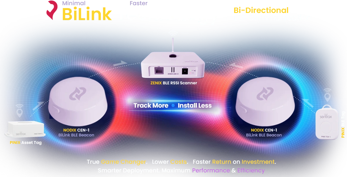 BiLink BLE promotional banner showing two CEN-1 beacons, a ZENIX BLE RSSI scanner, an asset tag, and a Sentrax tag with the tagline 'Track More, Install Less'.