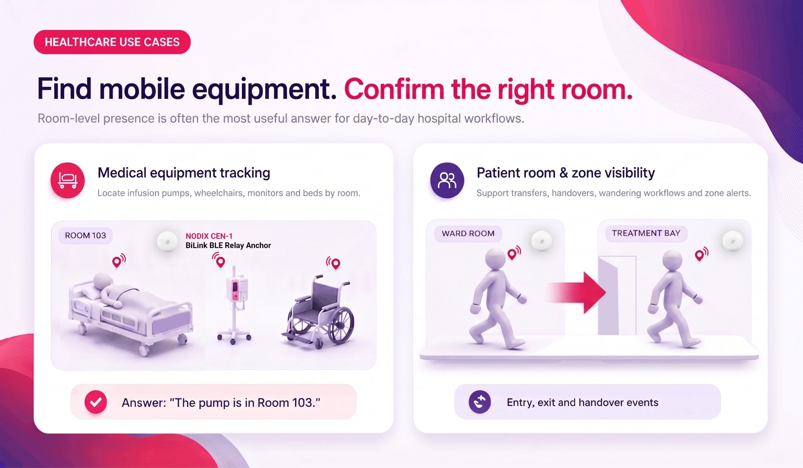 Healthcare use cases banner showing two panels: Medical equipment tracking and Patient room & zone visibility with icons and descriptions (informational graphic).