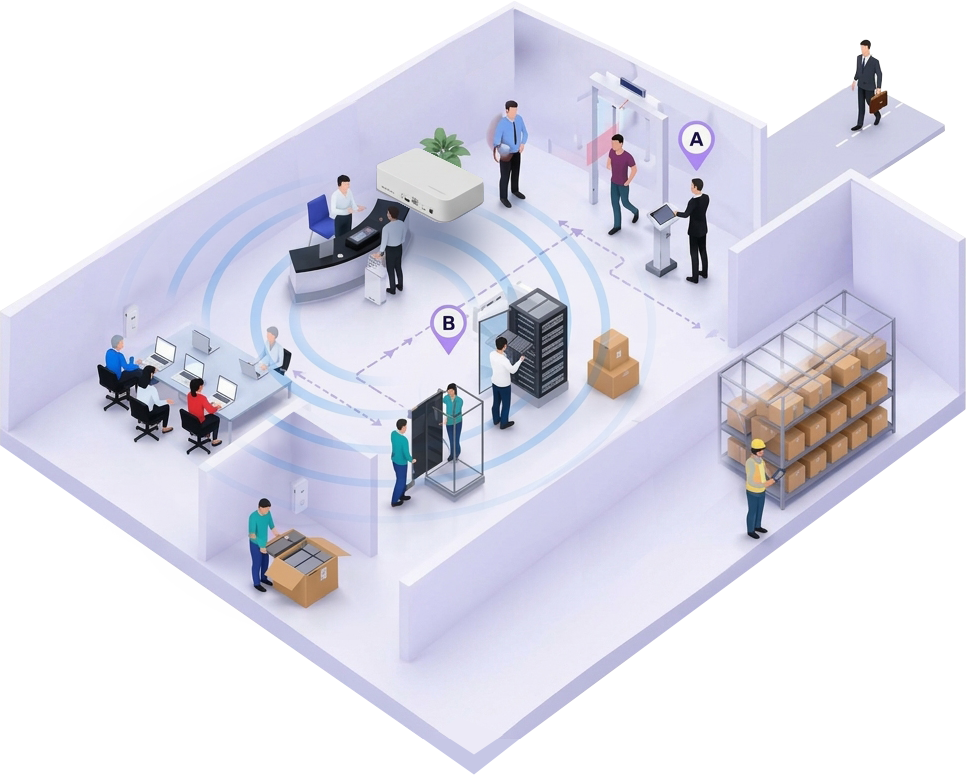 Isometric view of a smart building where staff, visitors and equipment are tracked across a control room, reception, entrance, workshop and storage area